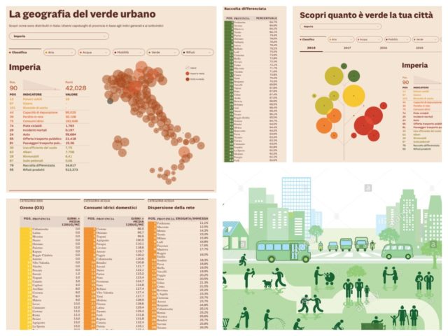 città-verde-imperia-classifica-legambiente